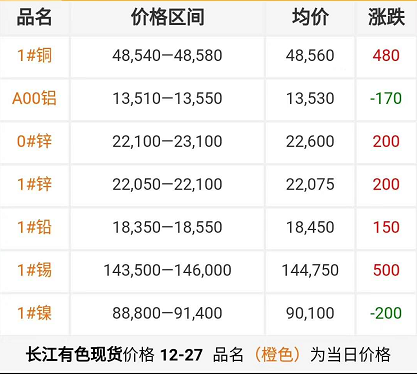 2018年12月27日銅價(jià)