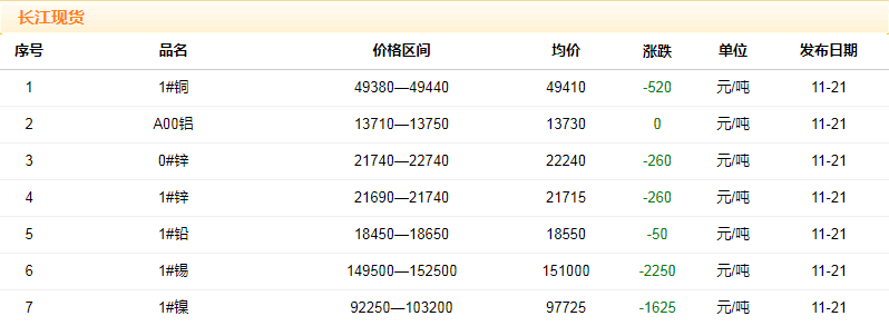 2018年11月21日銅價