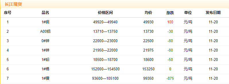 2018年11月20日銅價(jià)